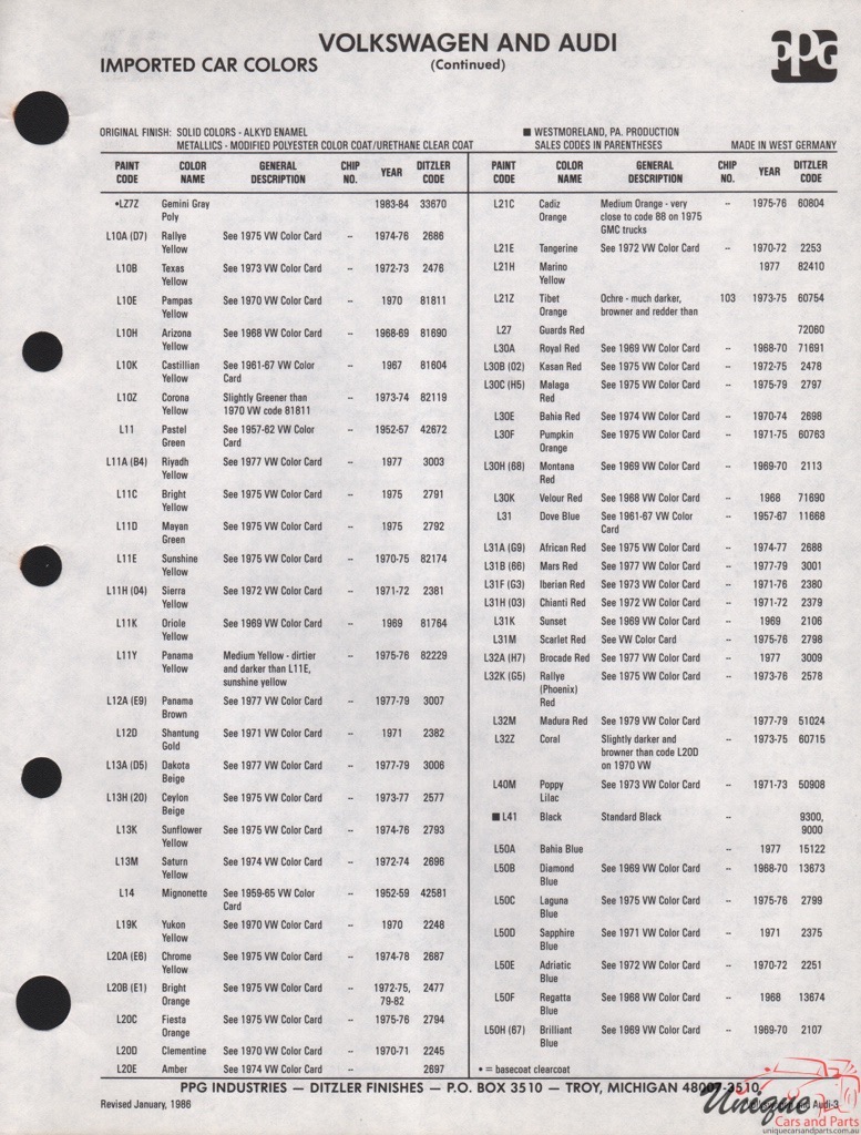 1972-1979 Audi Paint Charts PPG 1